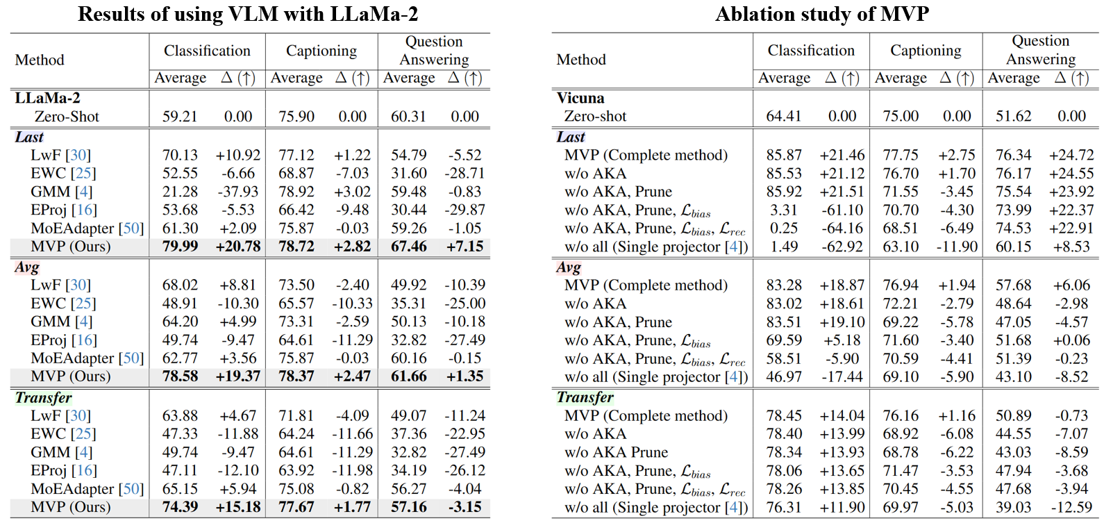 Qualitative responses before and after sequential training